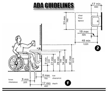 ADA Bathroom – More Accessible Places for Disabilities