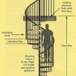 : spiral staircase plans