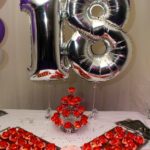 : 18th birthday party ideas for guys
