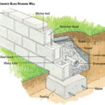 : cinder block retaining wall cost