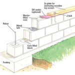 : cinder block retaining wall design